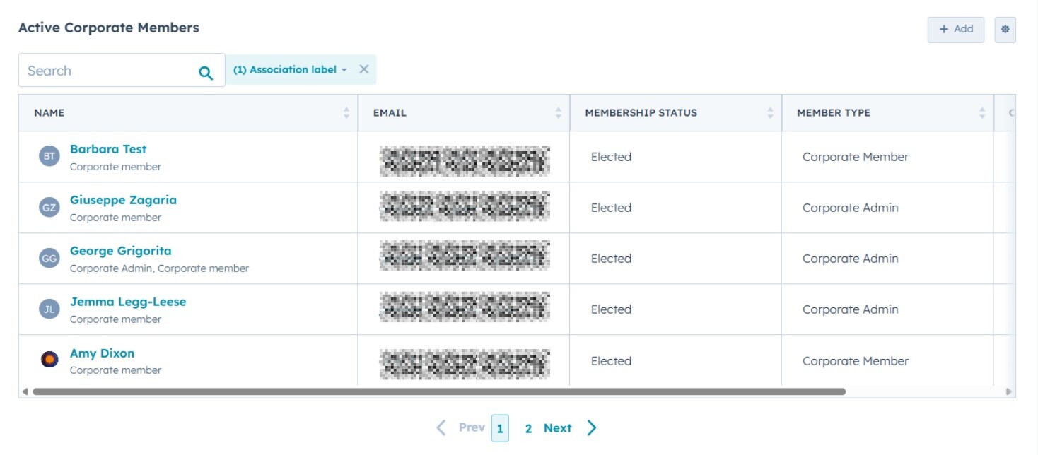 Active Corporate Members