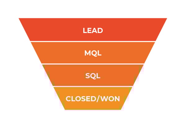 SaaS Sales Funnel