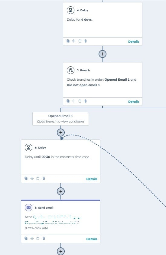 Workflow sales optimisation