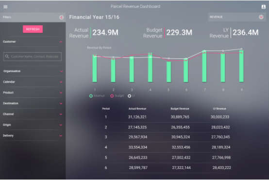 A screenshot of Zizo CRM
