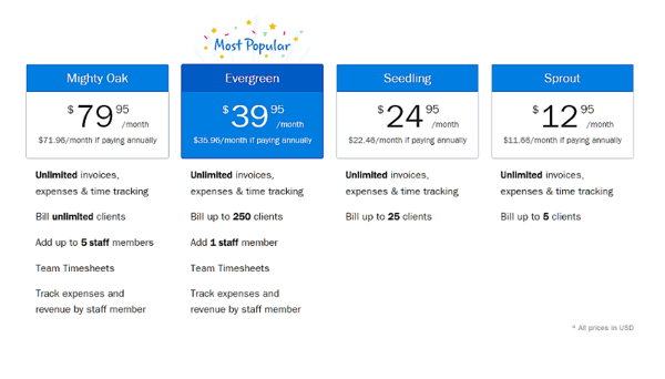 Old Fresh books pricing page