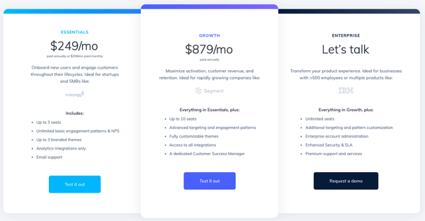 Appcues pricing model