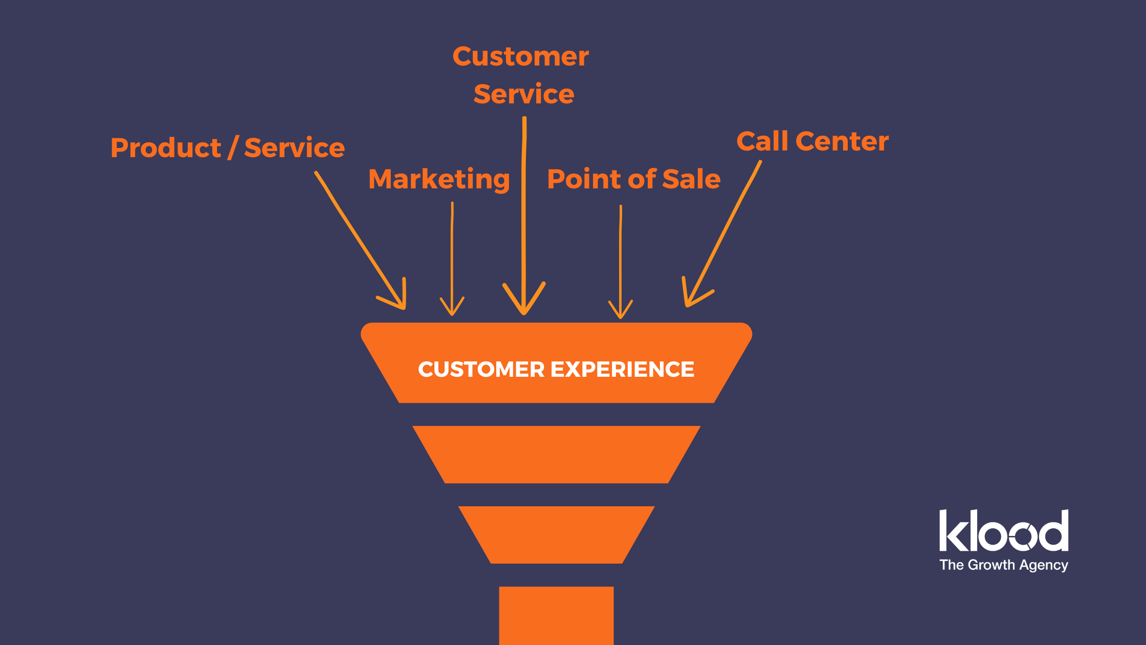 customer experience strategy