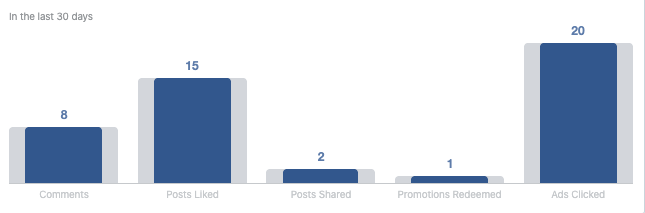 Facebook insights