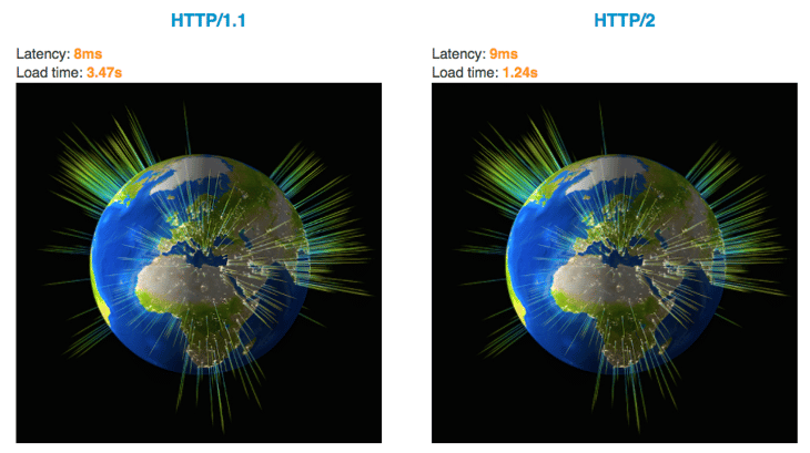 HTTP2 test.png