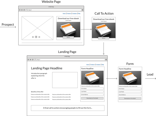 Klood_Conversion_Path