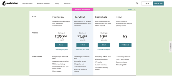 mailchimp-saas-pricing