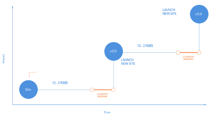 Screen Shot 2018-08-07 at 09.23.45